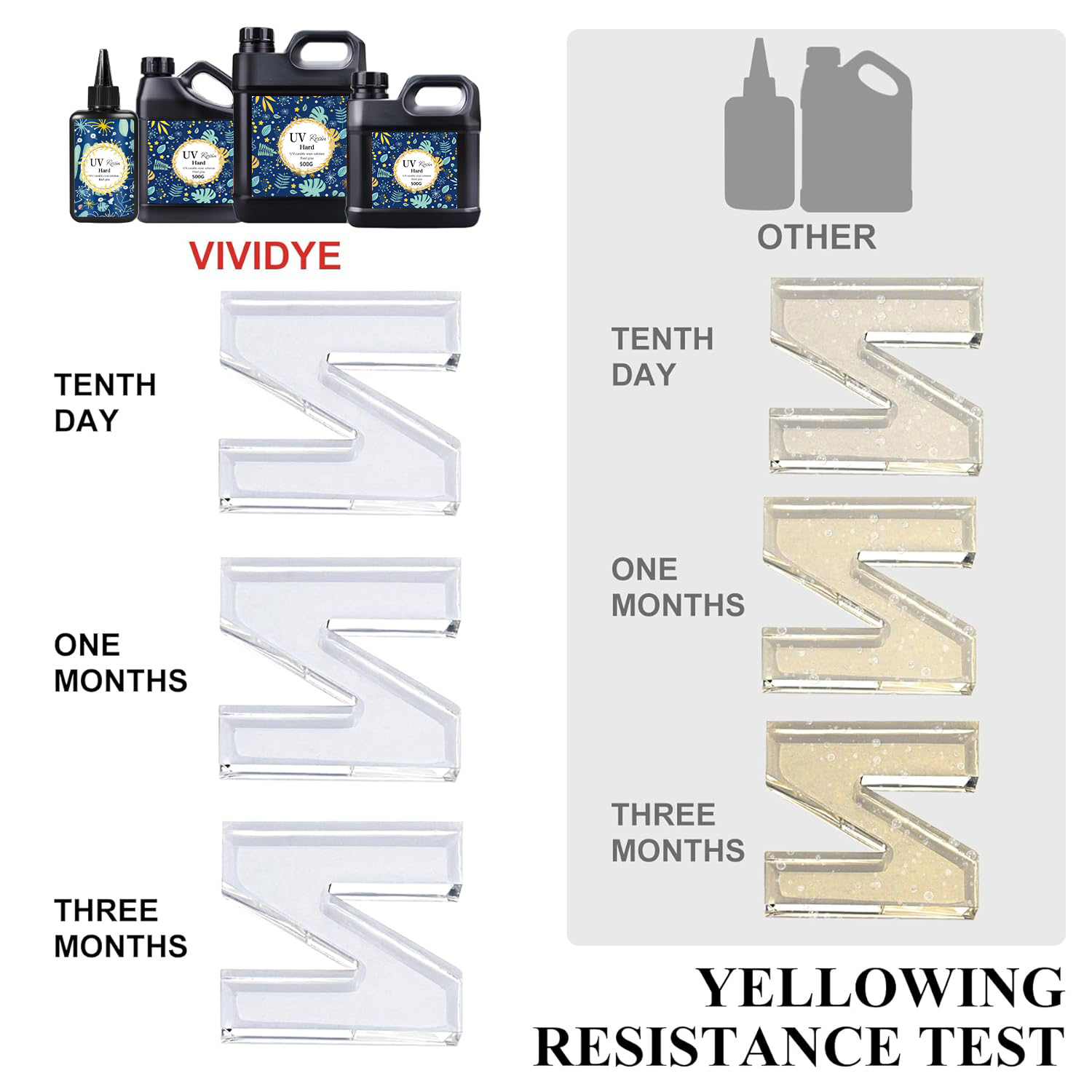 UV Resin With UV Lamp Kit - 7. - Resin Art Pro review and price